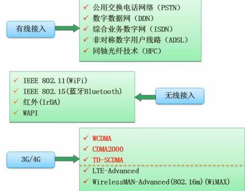 軟件設(shè)計(jì)師考試核心 計(jì)算機(jī)網(wǎng)絡(luò)、系統(tǒng)安全分析與設(shè)計(jì)及計(jì)算機(jī)軟件技術(shù)開發(fā)詳解